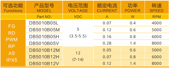 淨化器直流鼓風(fēng)機(jī)-5010直流鼓風(fēng)機(jī)