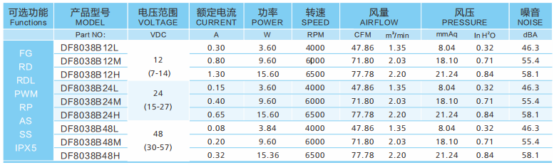 同型號(hào)直流散熱風(fēng)扇12v跟48v有什麼區(qū)別？