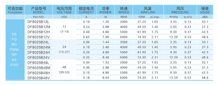 機(jī)櫃散熱風(fēng)扇的能效和風(fēng)量有什麼關(guān)係