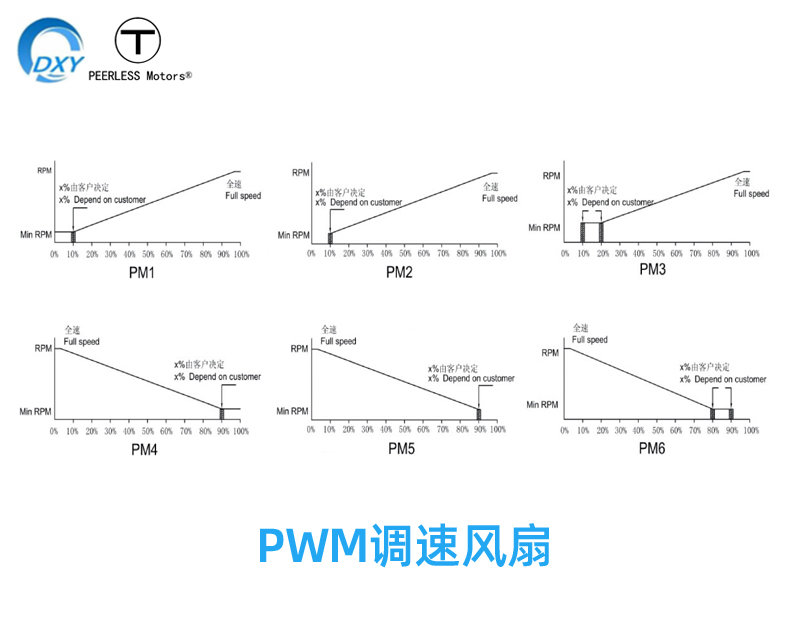 散熱風(fēng)扇調(diào)速-PWM脈衝電壓電阻電流調(diào)速-散熱風(fēng)扇目錄