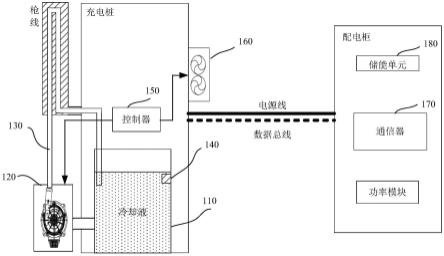 充電樁液冷系統(tǒng)散熱風(fēng)扇架構(gòu ).jpg