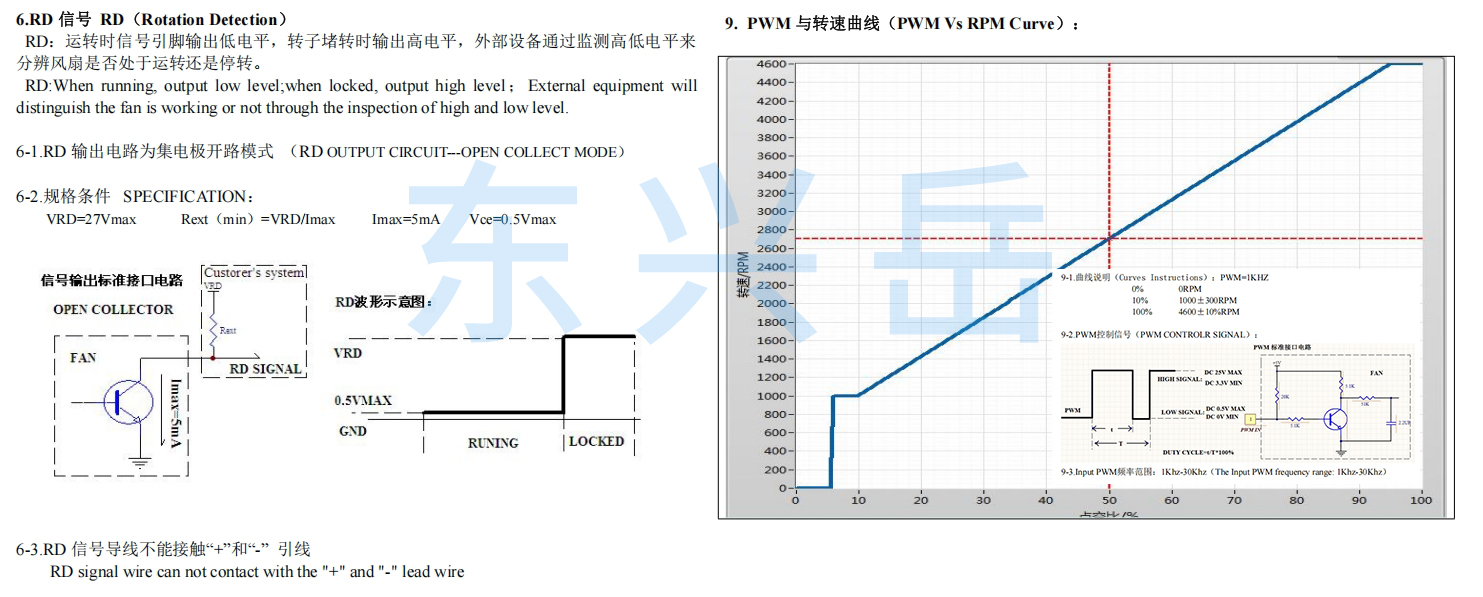 散熱風(fēng)扇智能控制.jpg