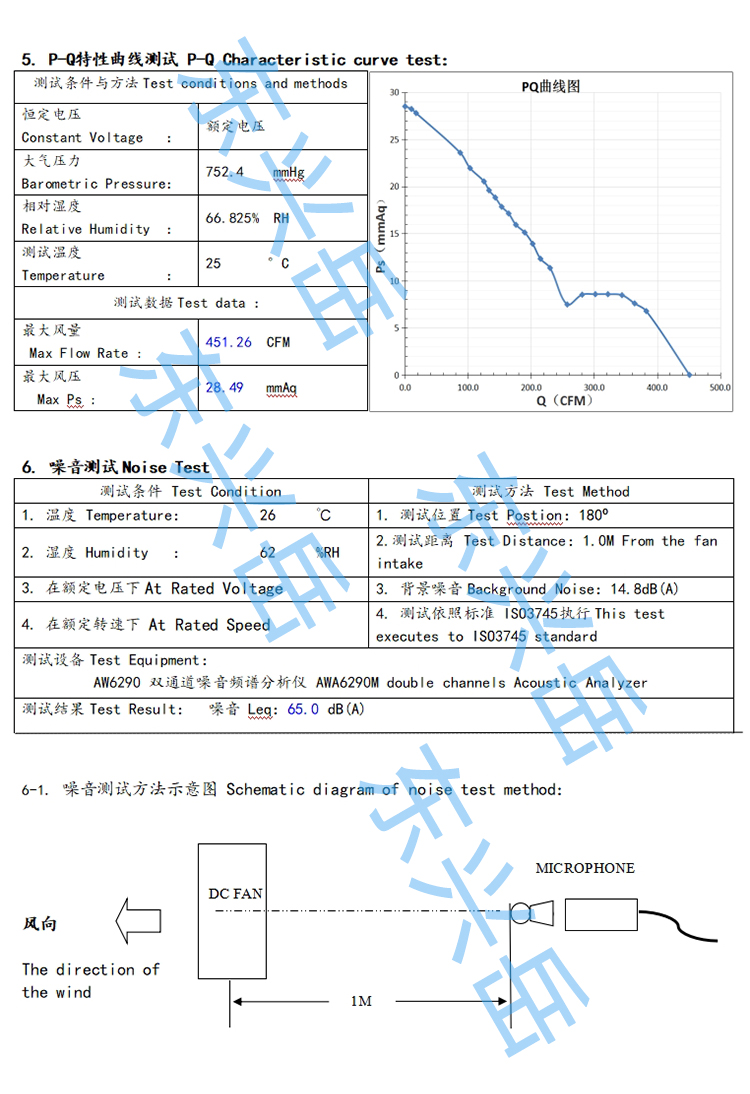 18060直流散熱風(fēng)機(jī)風(fēng)量參數(shù)